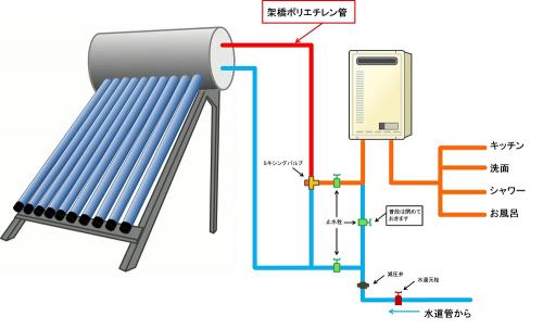 太陽熱温水器 わくわくそーら100-R 屋根置き型（送料は当社負担 